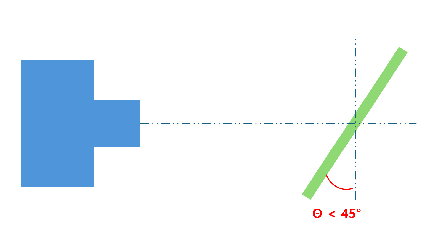 Diagram showing target tilt below 45 degrees